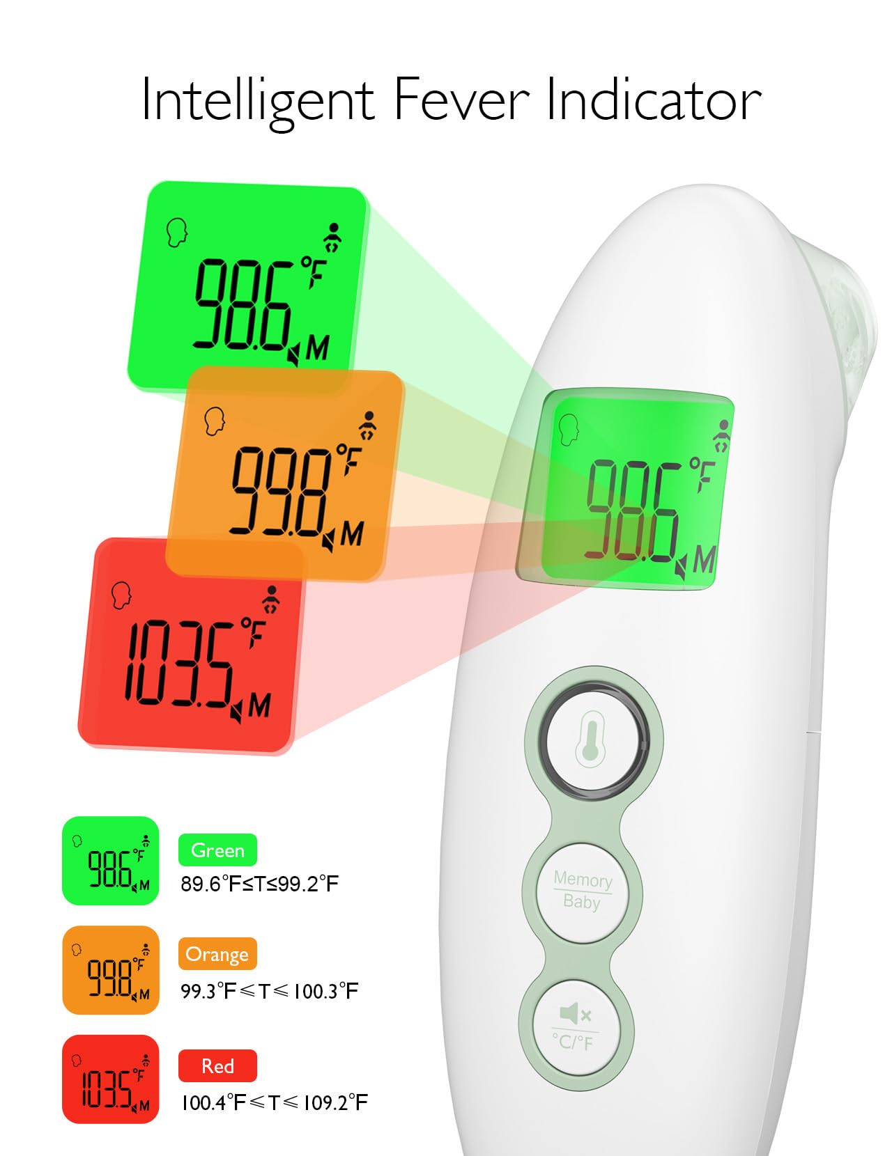 Momcozy medidor en oído de adulto para lectura precisa