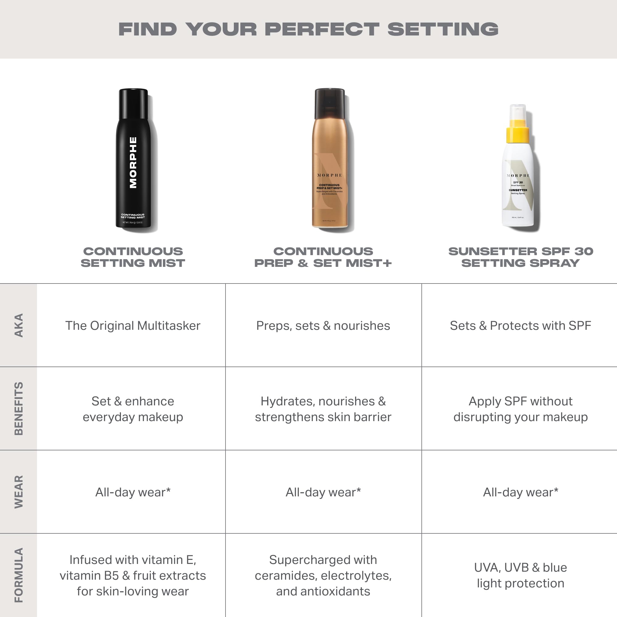 MORPHE producto junto a polvo fijador para combinación de sellado efectiva