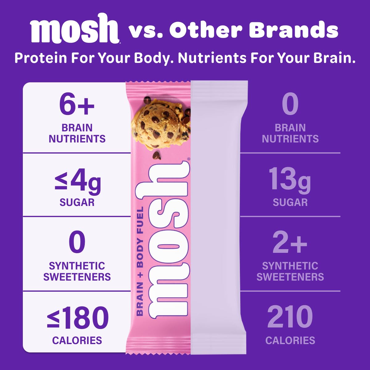 MOSH barras servidas en mesa como snack saludable para compartir