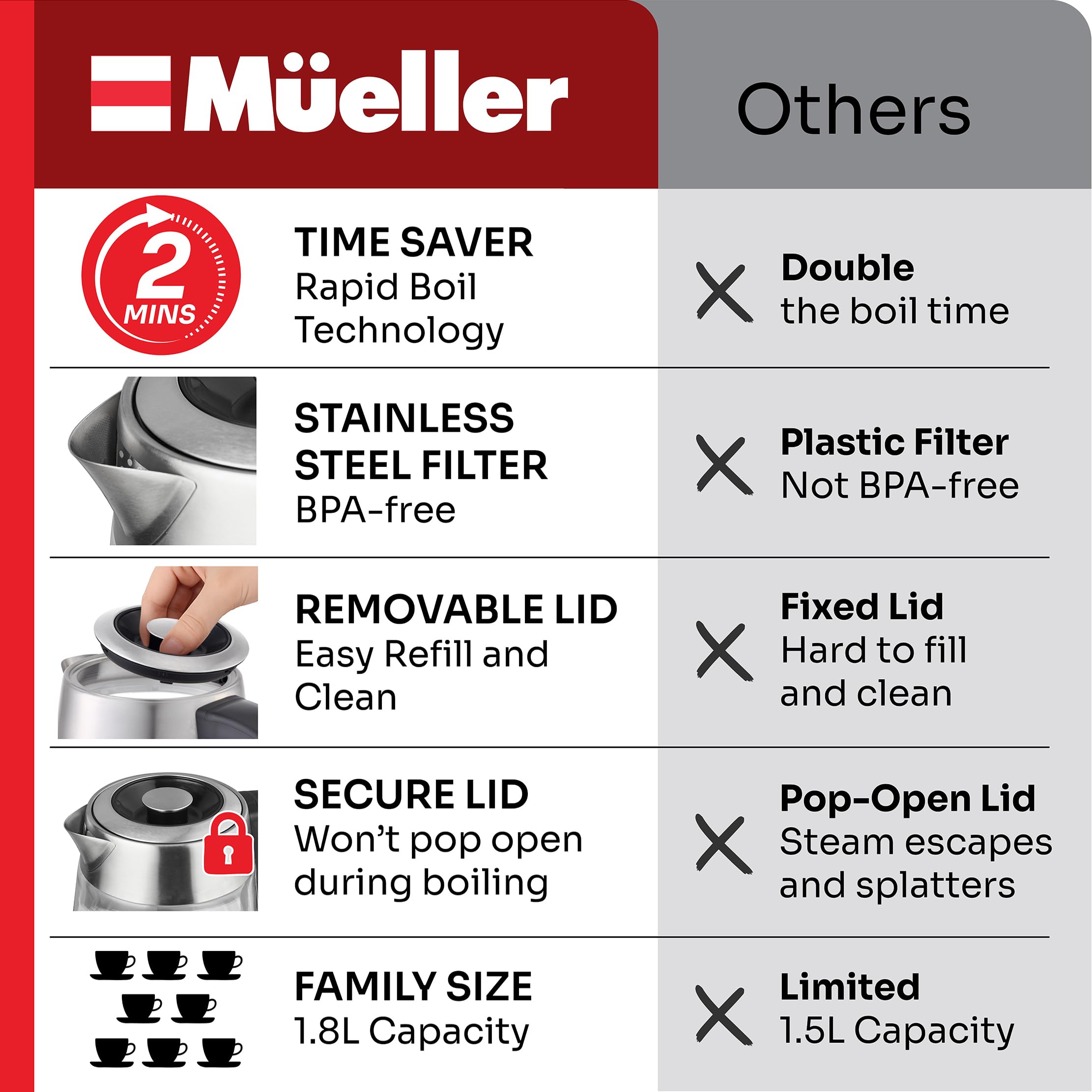 MUELLER HOME base giratoria 360 grados para colocar y levantar sin cables