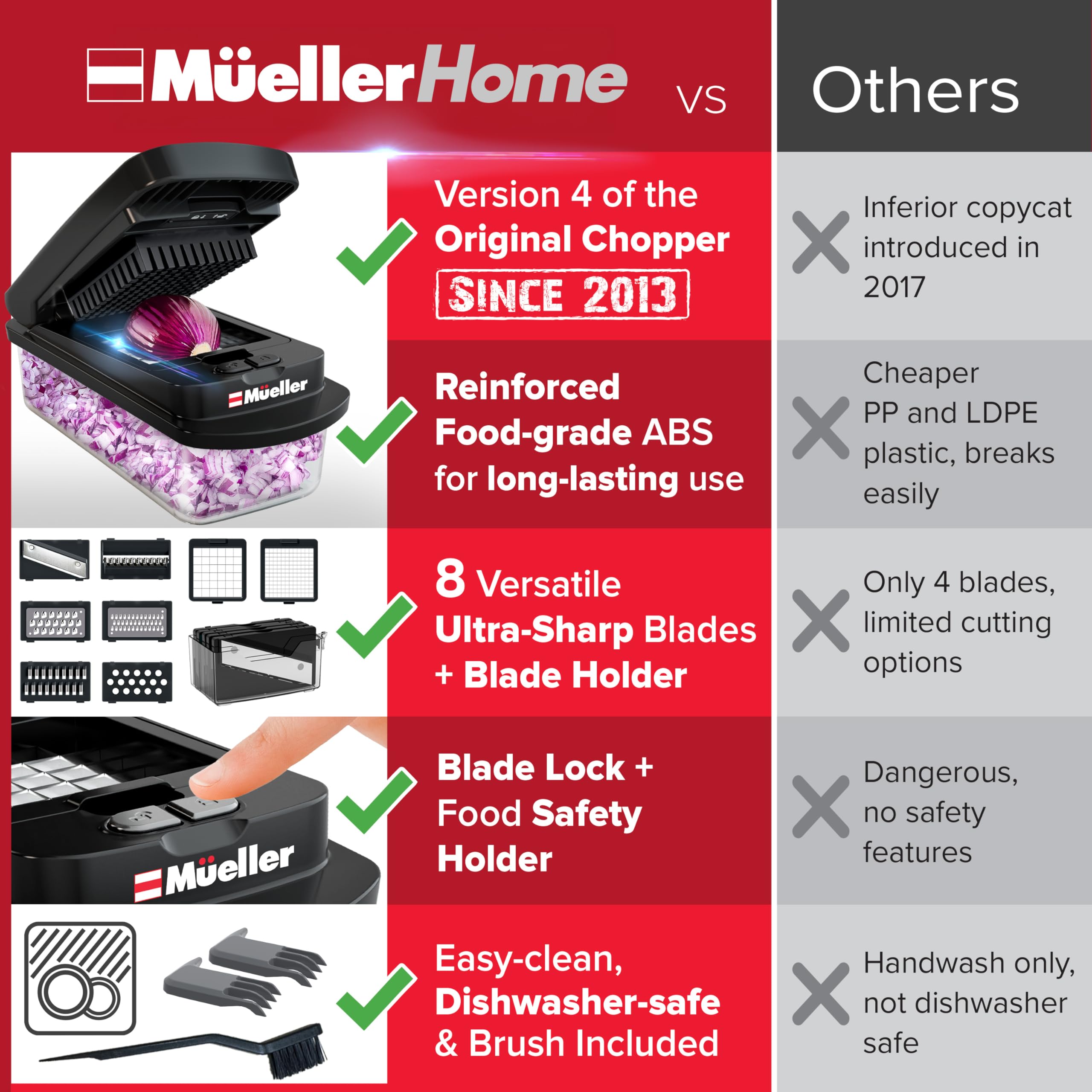 MUELLER HOME contenedor recolector lleno, fácil almacenamiento