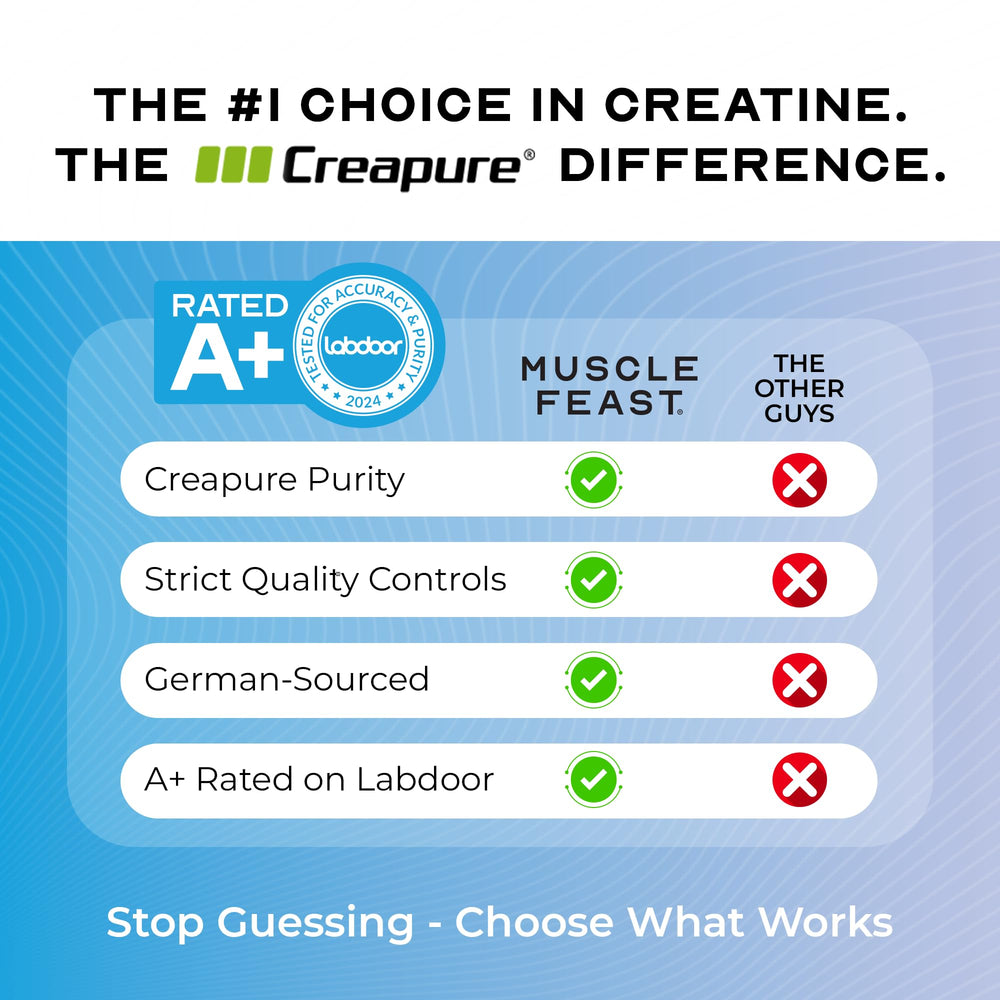 Muscle Feast etiqueta nutricional Creapure con información de ingredientes