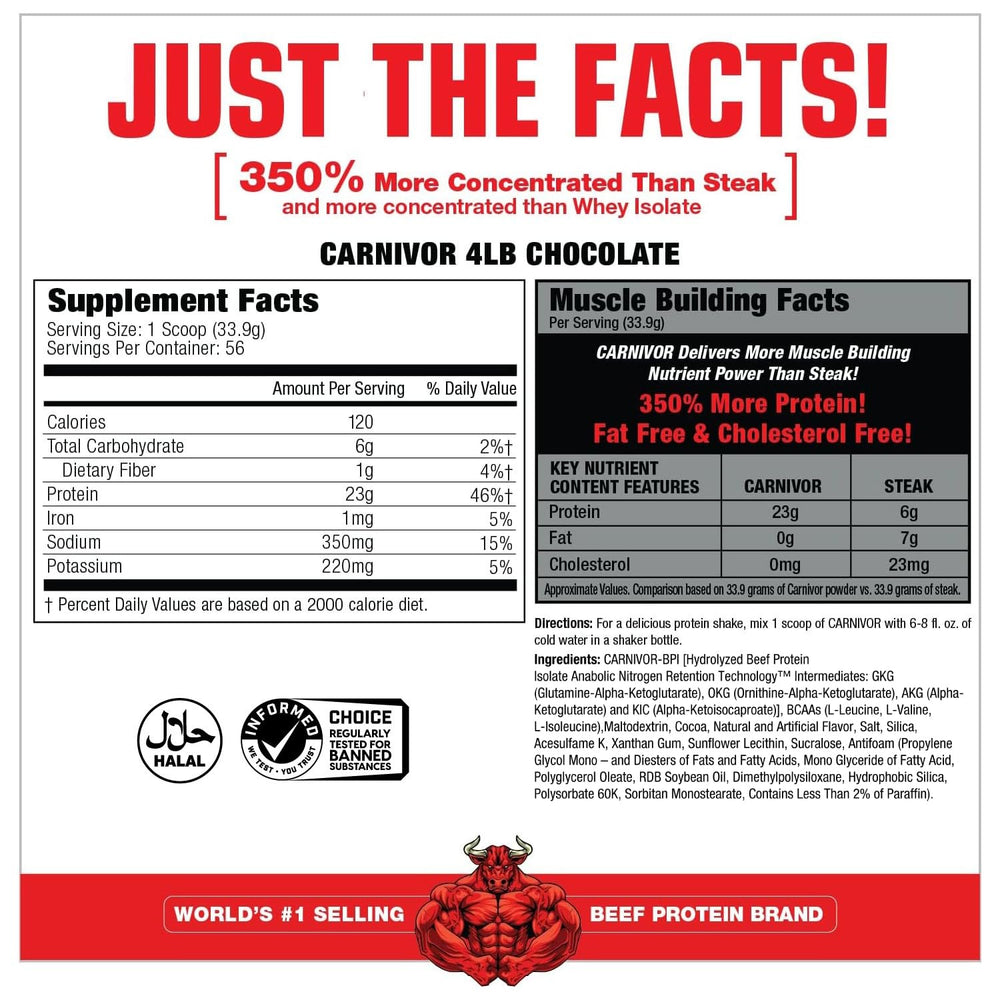 MuscleMeds CARNIVOR polvo textura cercana, detalle de mezcla rápida y sin grumos
