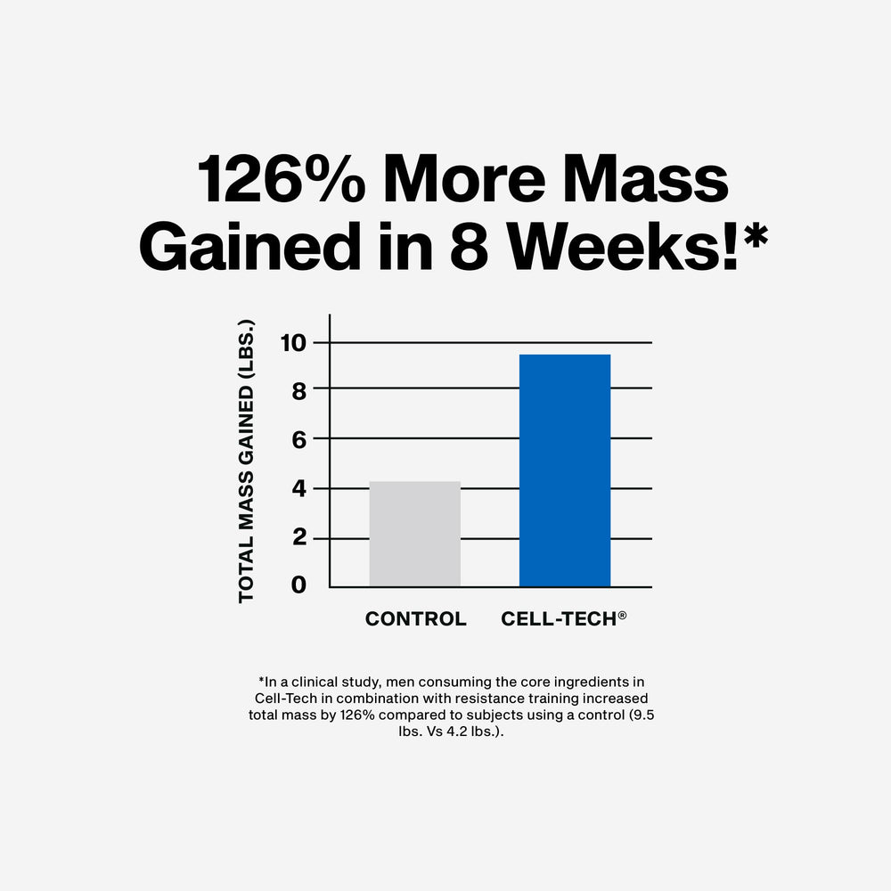 MuscleTech primer plano del polvo fino y sin grumos que facilita mezclar