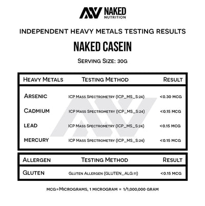 NAKED casein cucharada comparada con fruta para mostrar tamaño de porción