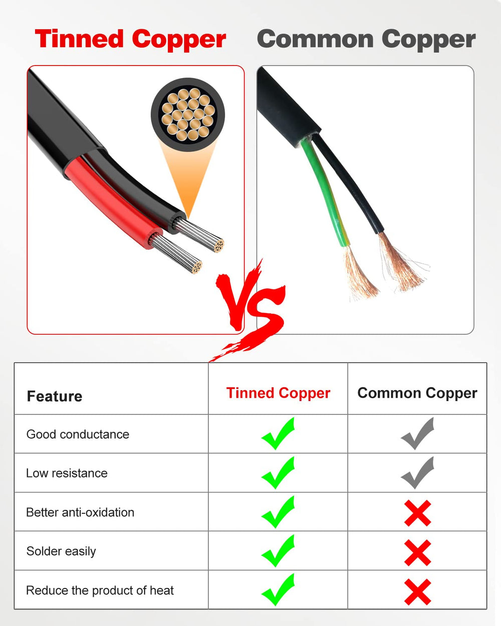NAOEVO cable instalado en tiras LED de garaje, mejora conexiones y orden