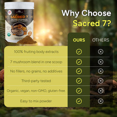 Naturealm Sacred 7 blended into a smoothie illustrating versatile mixing benefit