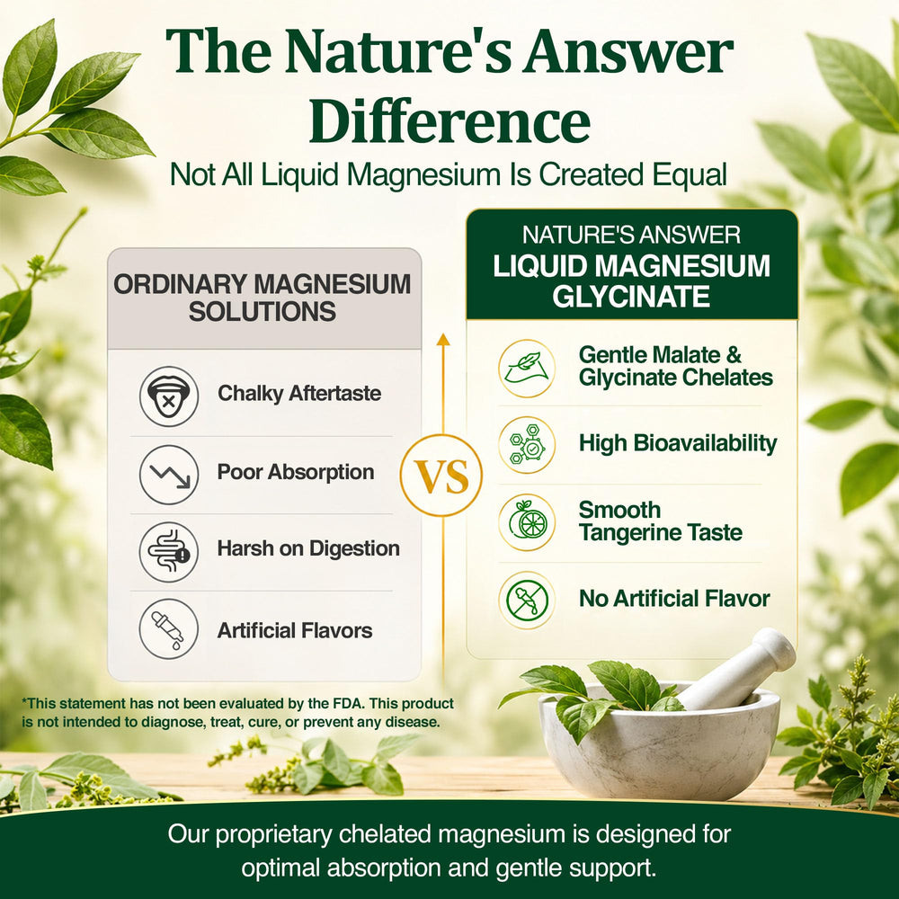 Nature's Answer foco en ingredientes glicinato y malato para mejor absorción