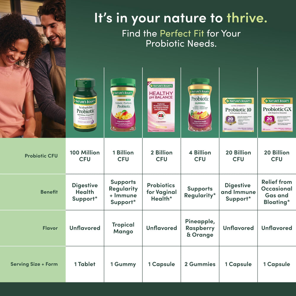 Nature's Bounty cápsula tomada con agua junto a un desayuno para apoyo diario