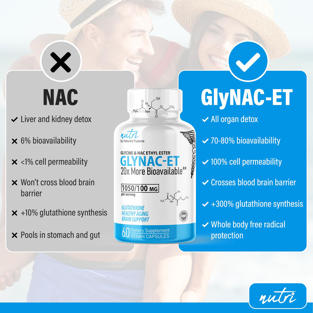 Nature's Fusions cápsulas GlyNAC-ET expuestas, evidencia de dosis por cápsula