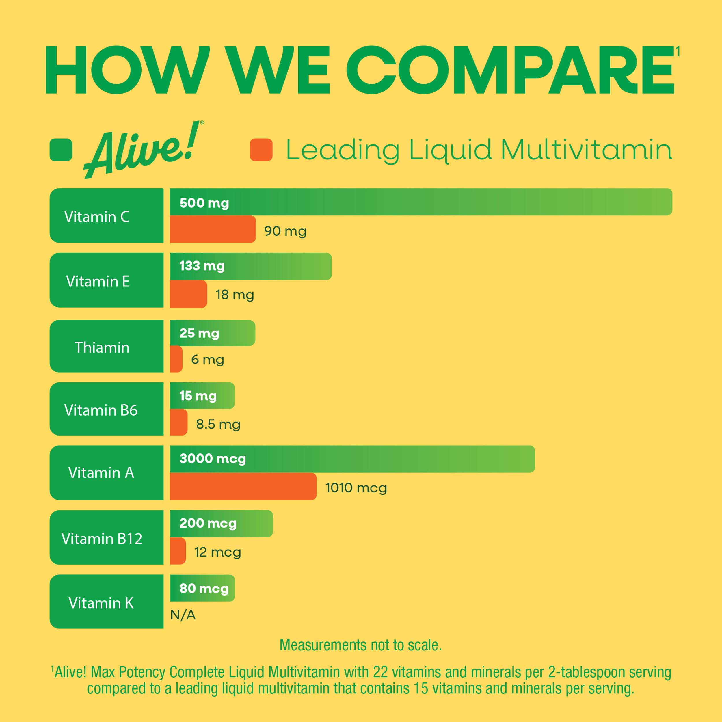 Nature's Way etiqueta nutricional con lista de vitaminas y minerales clave