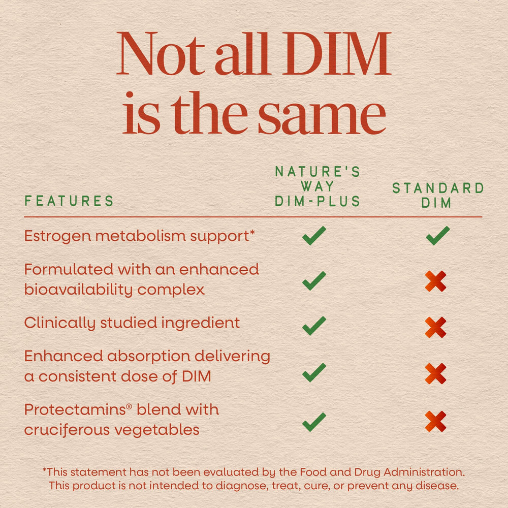 Nature's Way polvo de DIM ampliado para apreciar calidad y mejora de absorción