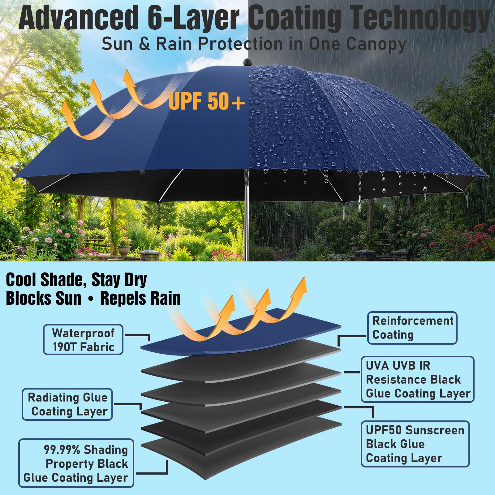 NBtoUS textura de tela con recubrimiento que ofrece protección solar UPF50+