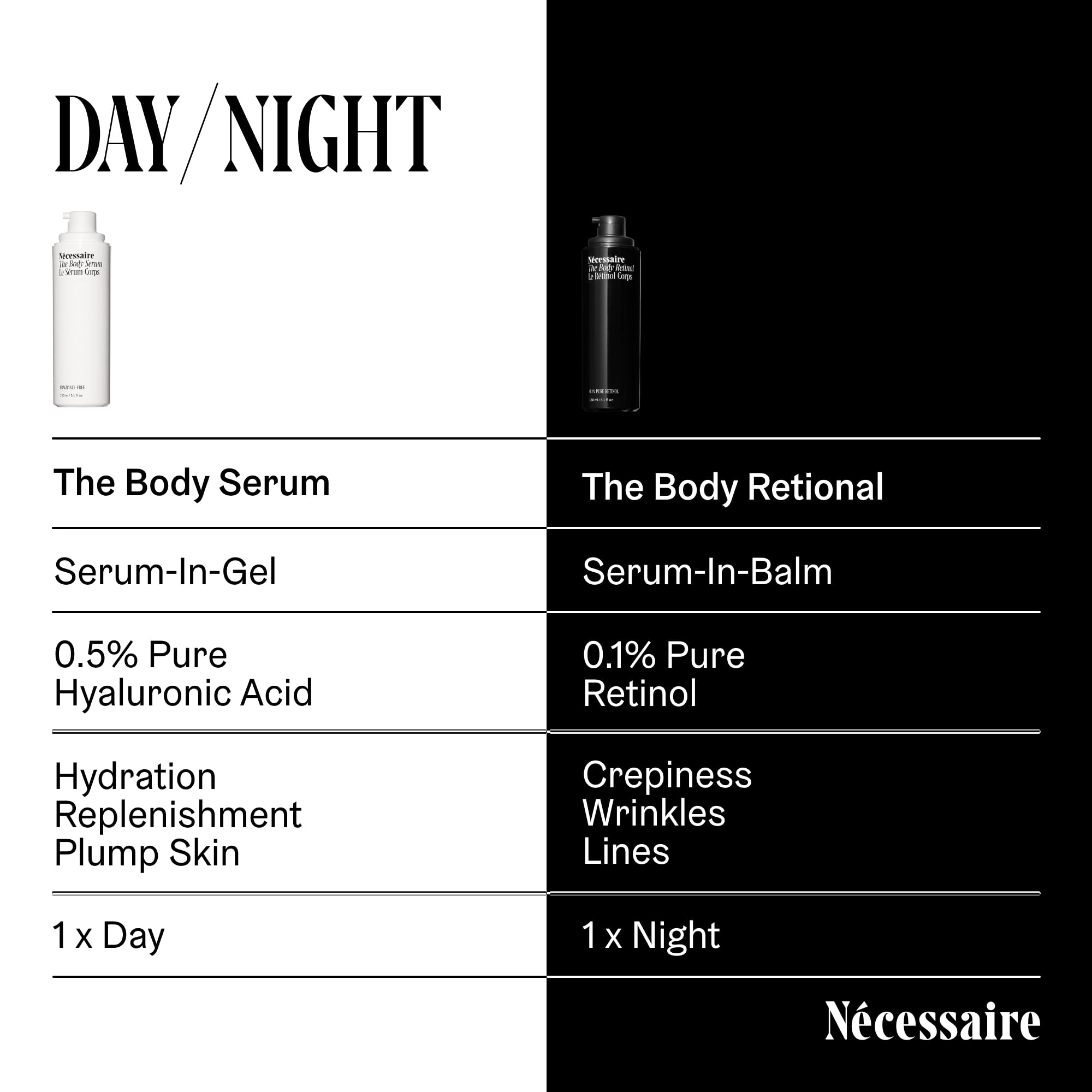 Nécessaire being applied to arm demonstrating easy spreadability and instant absorption
