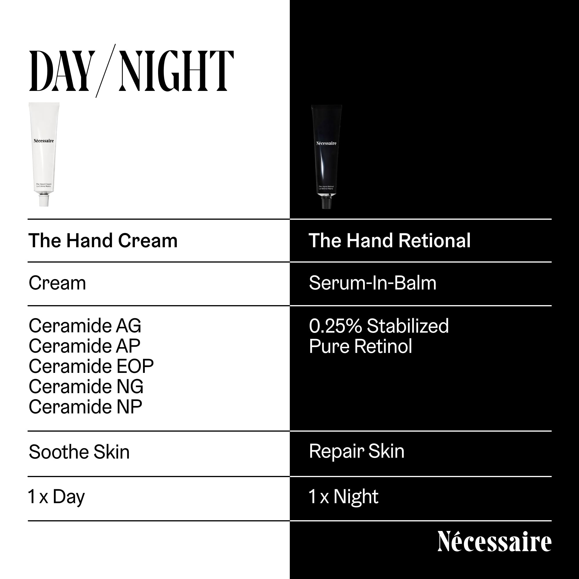Nécessaire etiqueta con ingredientes como ceramidas y péptidos