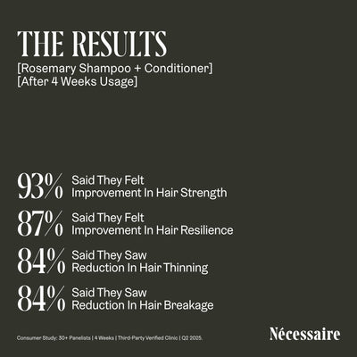 Nécessaire rosemary and mandarin botanicals highlighting natural actives