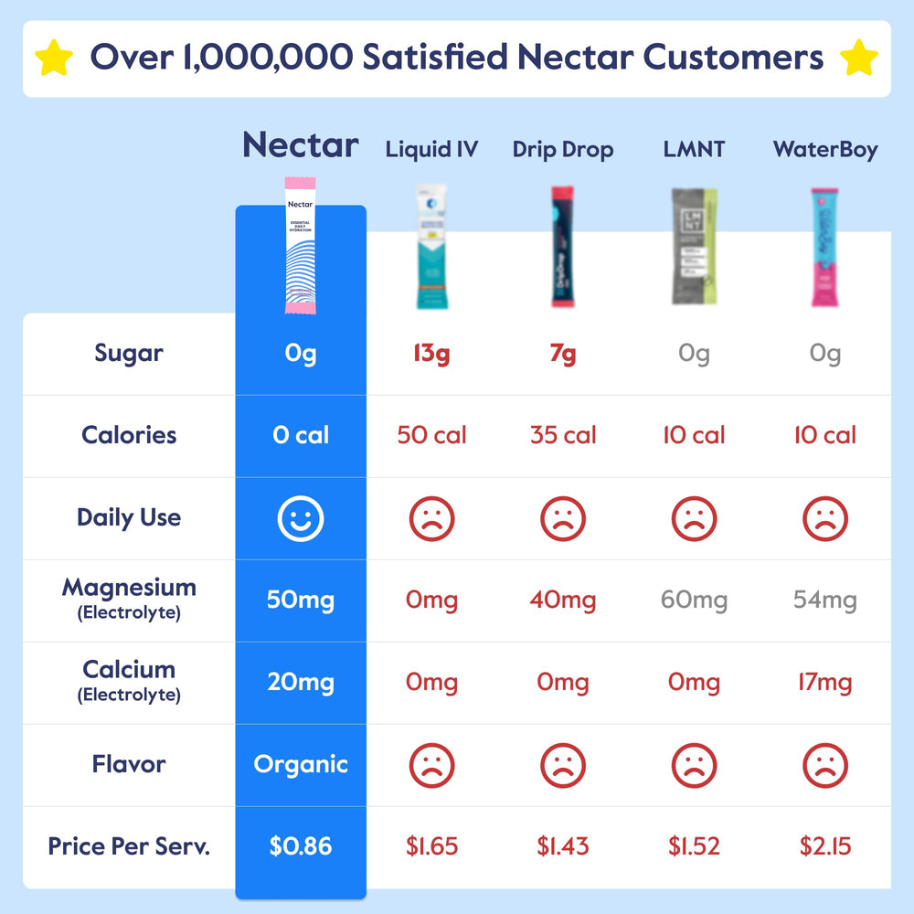 Nectar polvo textura en primer plano revela mezcla soluble y natural