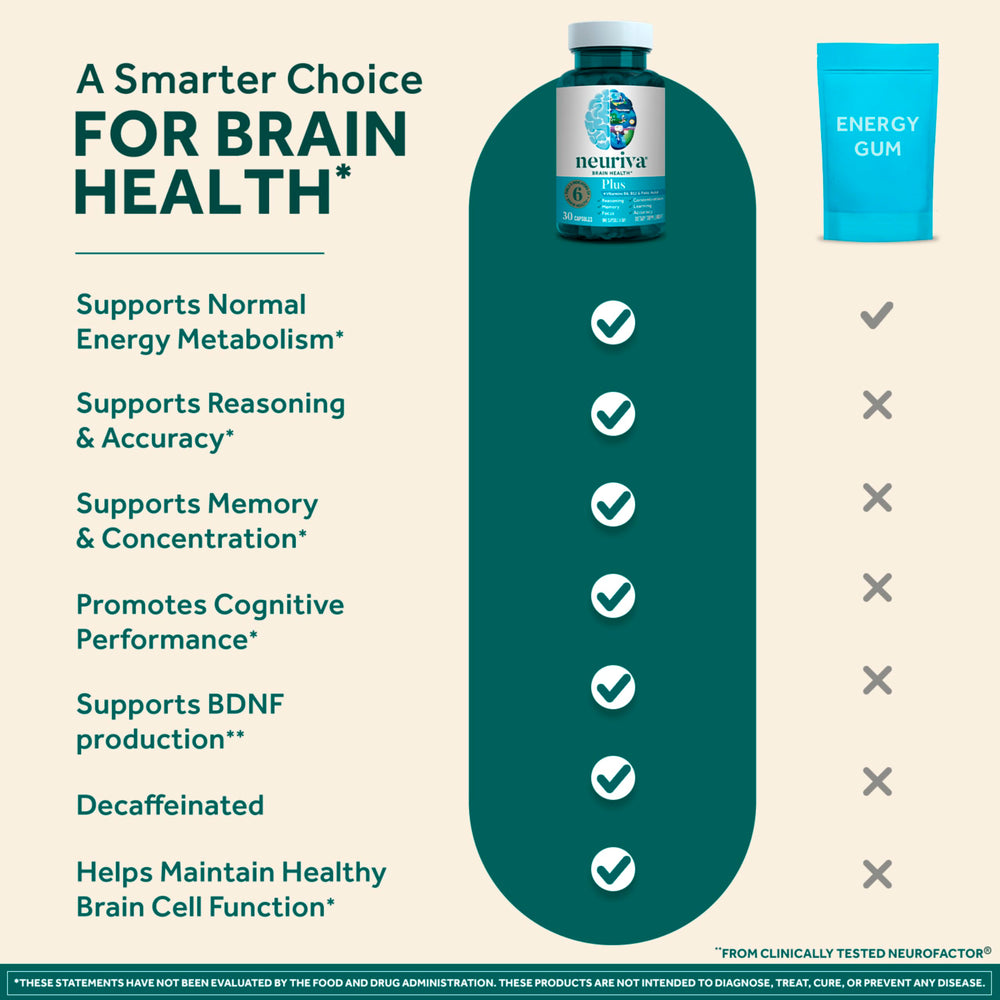NEURIVA ingredient label showing Neurofactor, phosphatidylserine, and B vitamins for transparency