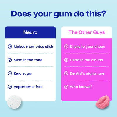 Person chewing Neuro gum before work for faster focus onset