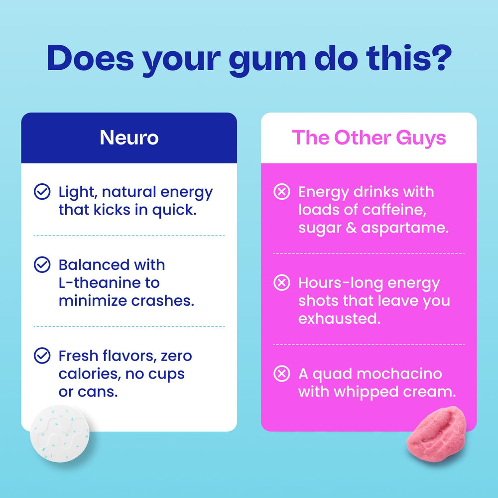 Neuro los tres sabores lado a lado para comparar peppermint spearmint wintergreen