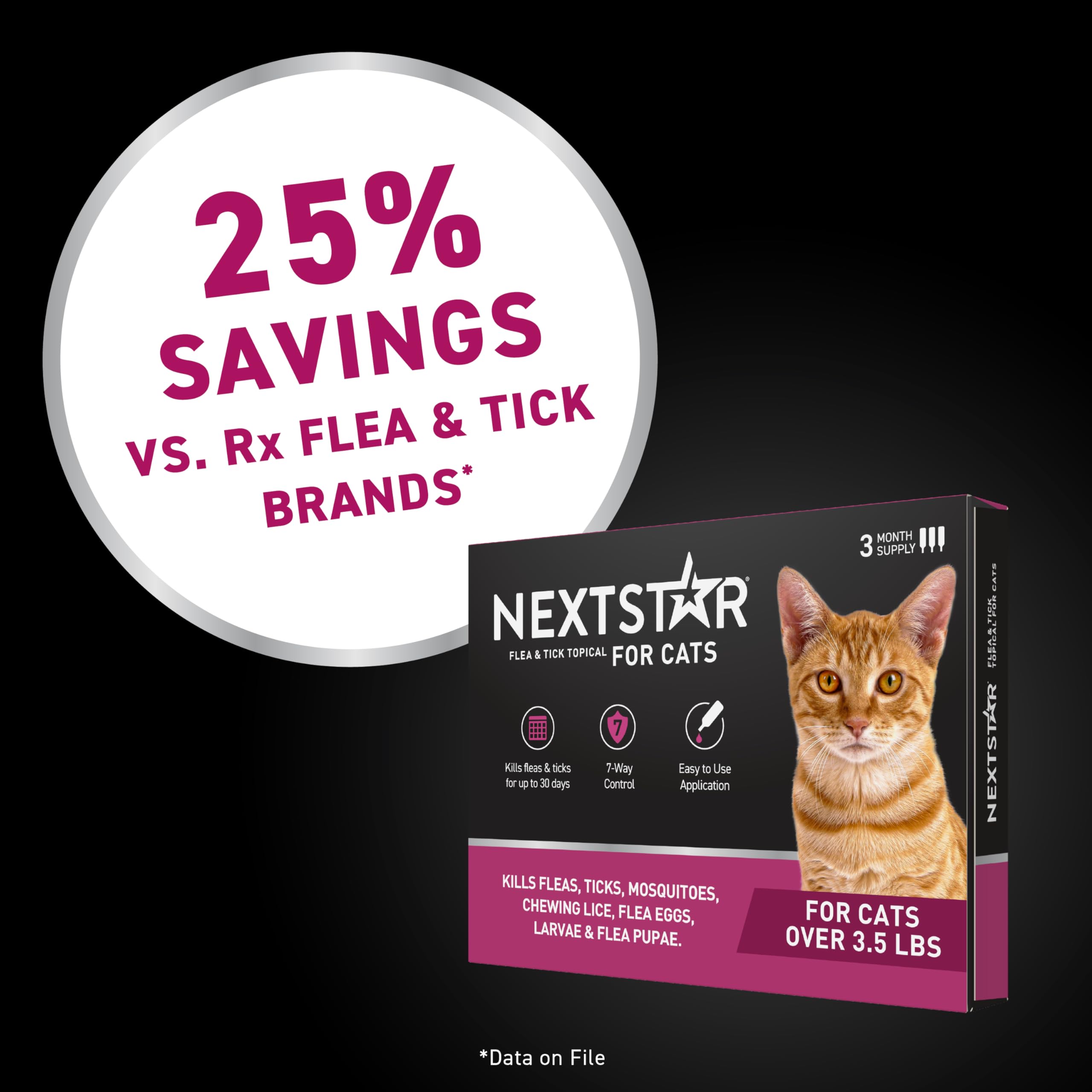 NextStar producto junto a cama de gato mostrando protección en el hogar