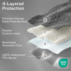 Niagara Sleep Solution detalle de la membrana impermeable, bloqueo de líquidos