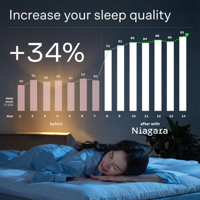 Niagara Sleep Solution lifestyle bed scene demonstrating cooler, more comfortable sleep benefit