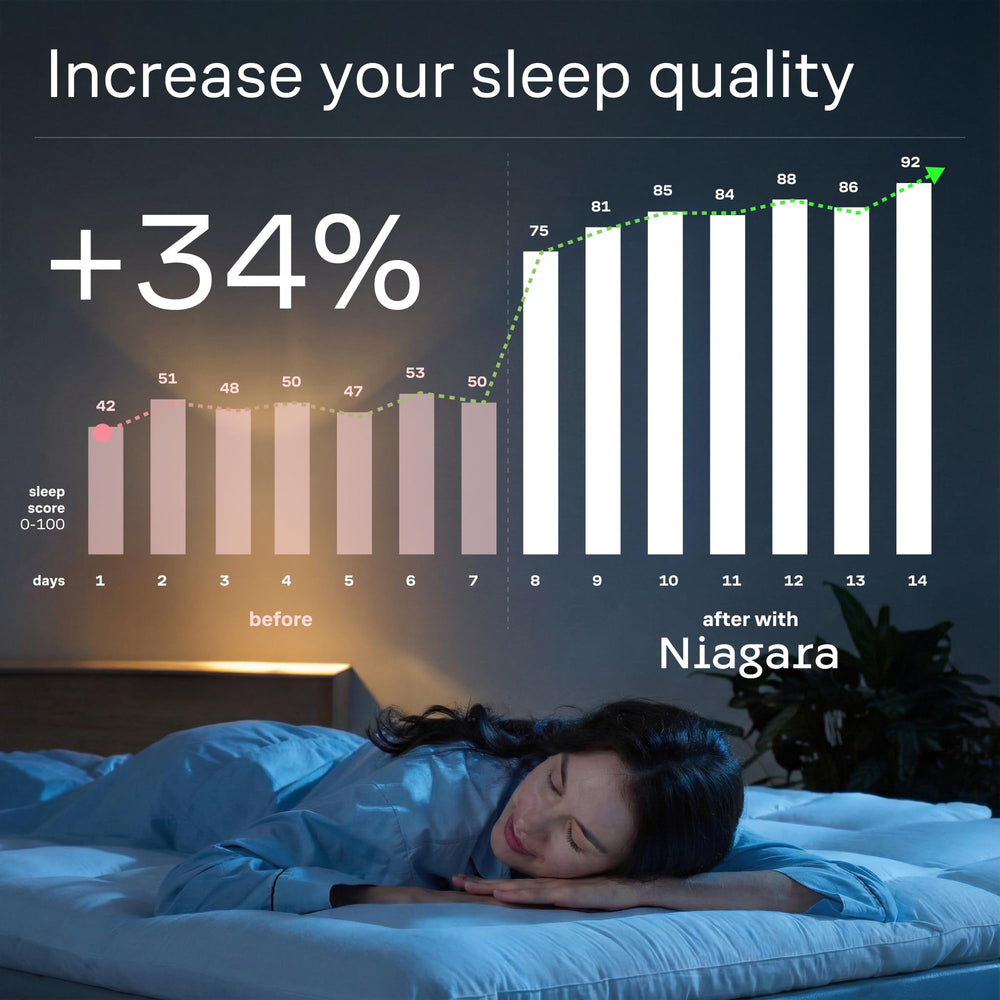 Niagara Sleep Solution lifestyle bed scene demonstrating cooler, more comfortable sleep benefit