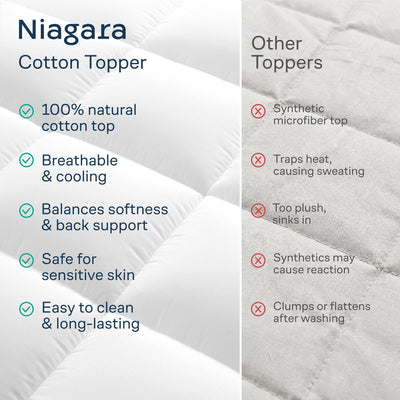 Niagara Sleep Solution topper on queen bed for size and scale visualization