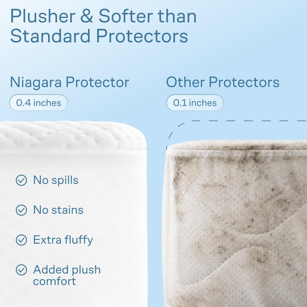 Niagara Sleep Solution protector puesto en colchón king, ajuste seguro y cómodo