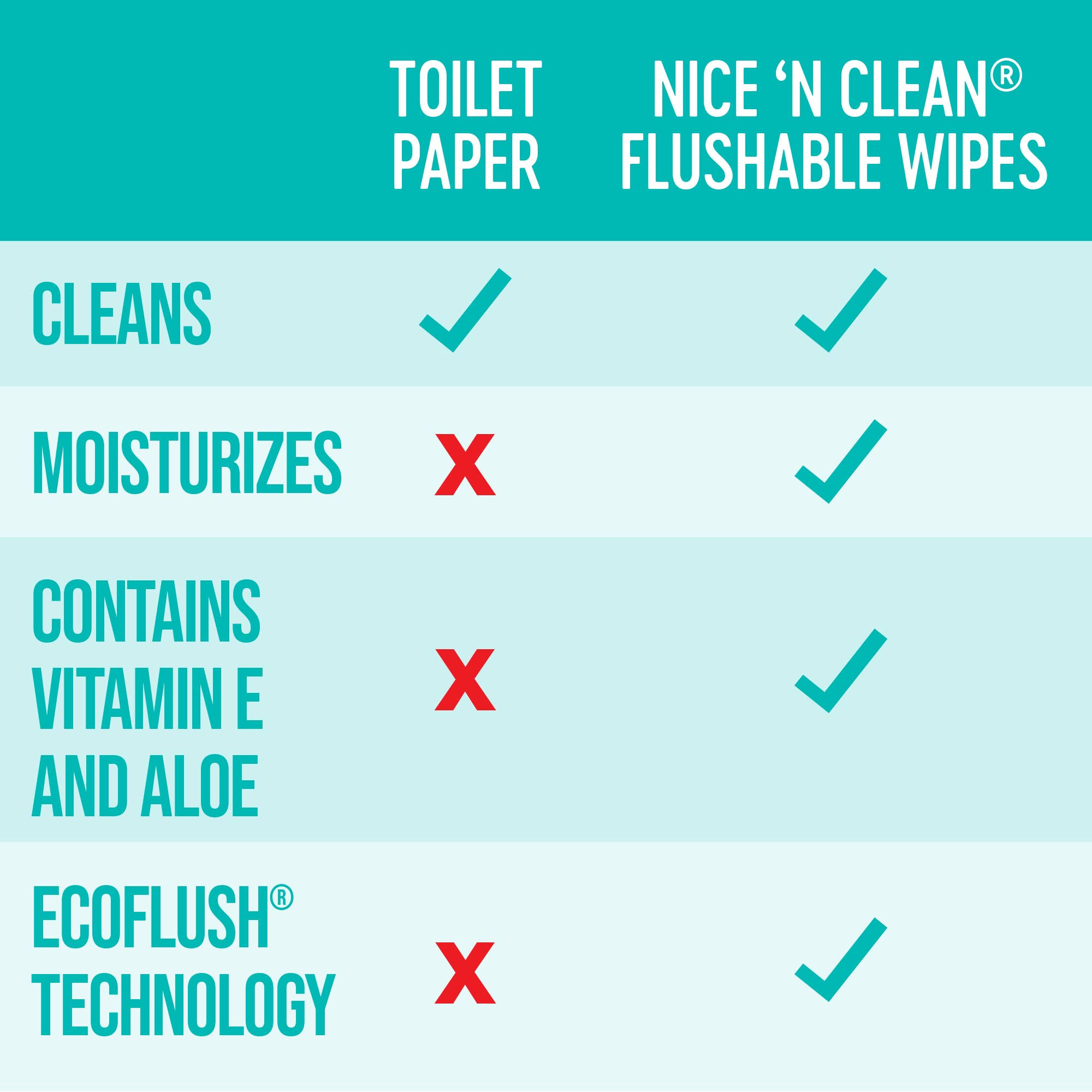 Nice 'N Clean limpieza íntima demostrada para mayor sensación de frescura