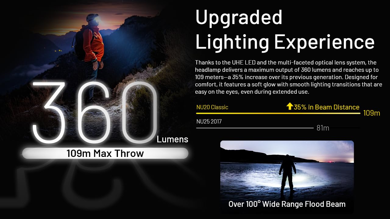 Nitecore NU20 comparada con mano para mostrar tamaño compacto