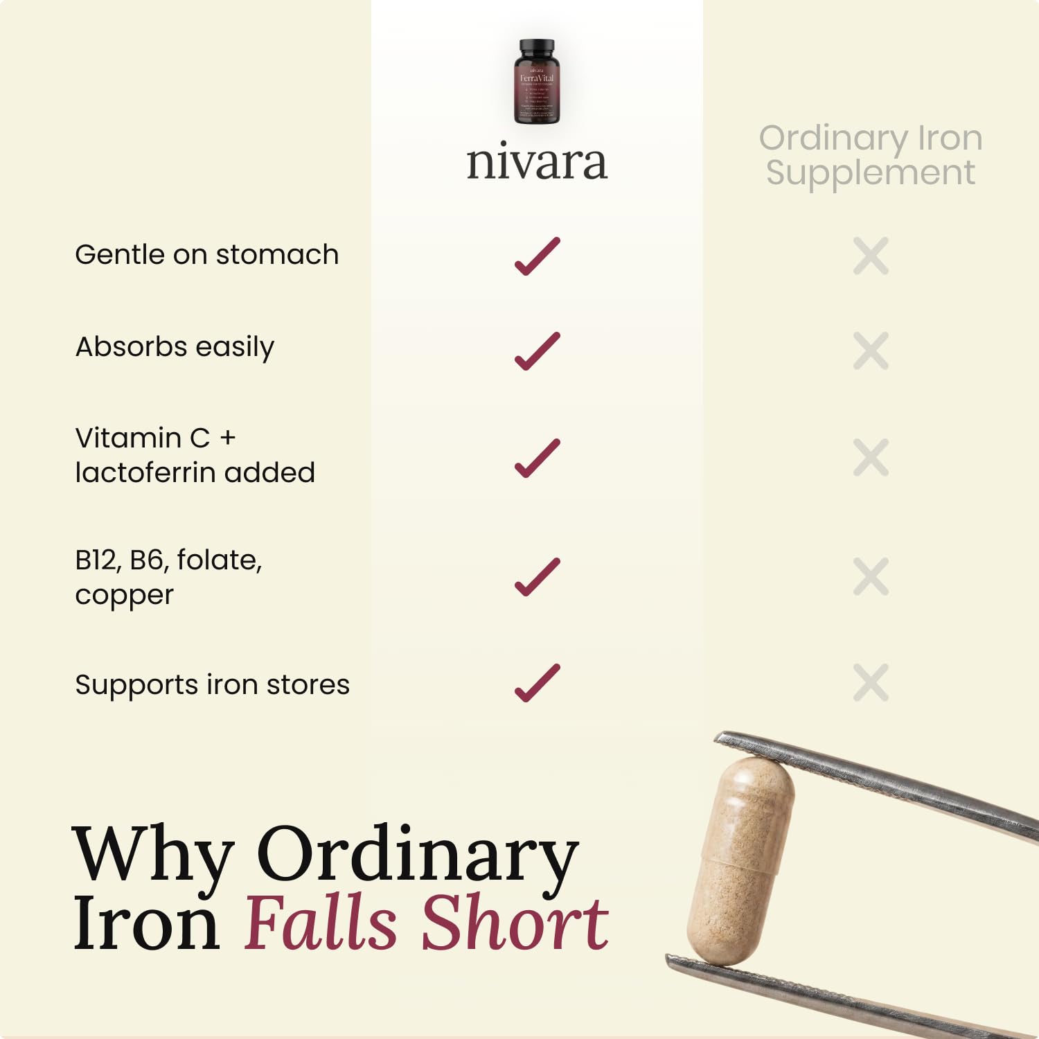 Nivara FerraVital ingredientes clave visibles como lactoferrina y bisglicinato beneficiando absorción