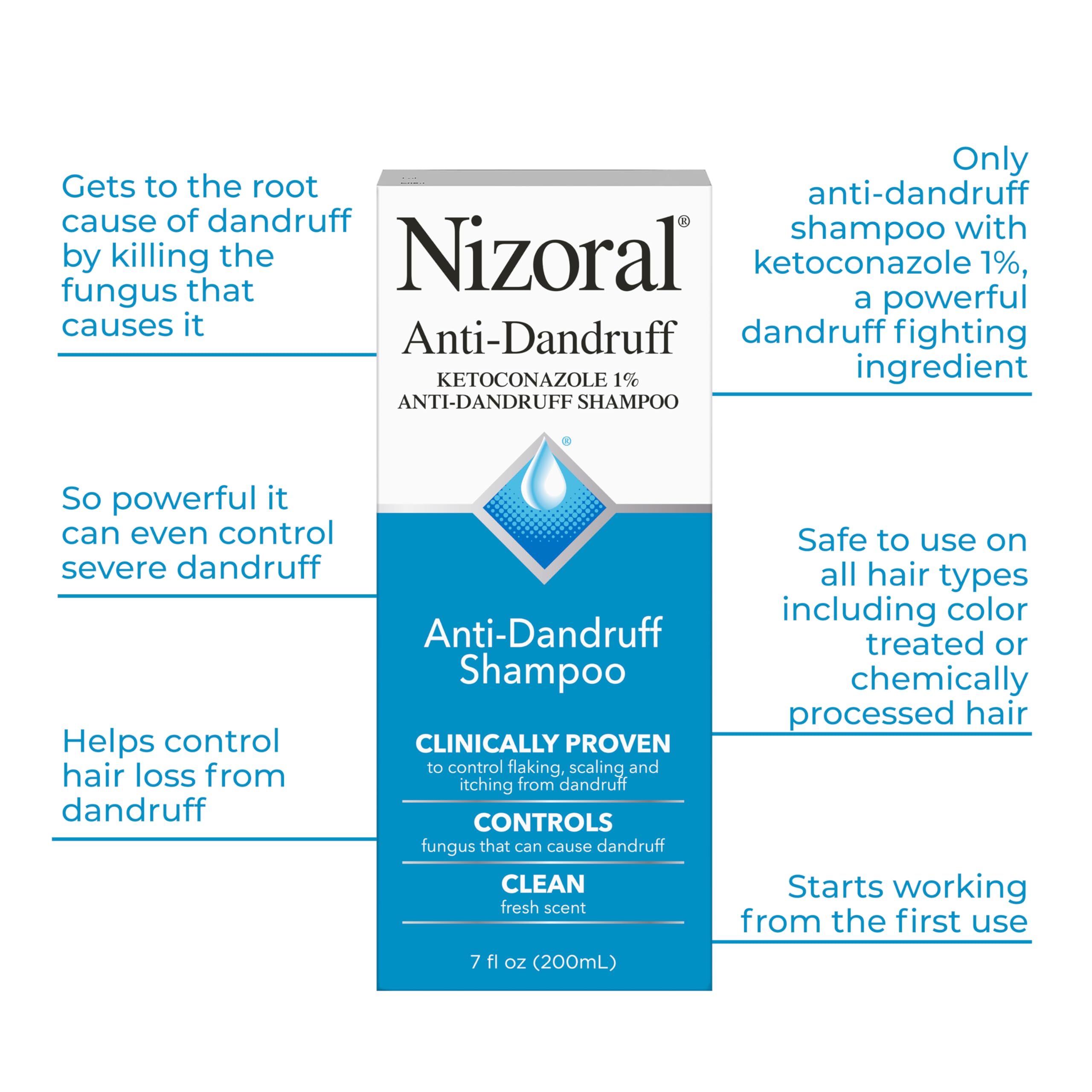 Persona aplicando Nizoral shampoo en manos, marca Nizoral que facilita el masaje