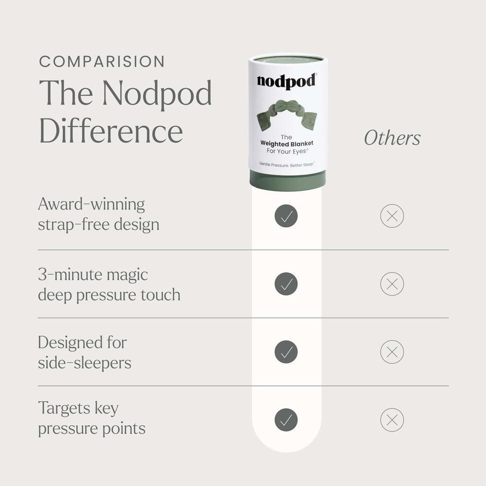 nodpod comparado con mano para mostrar tamaño y portabilidad