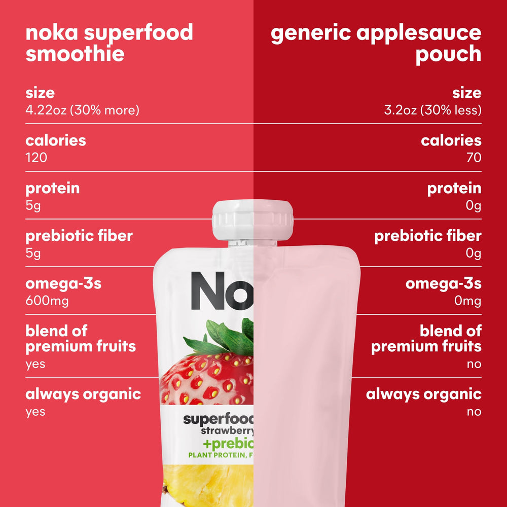 NOKA pouch on a trail pack showing travel-ready, no-refrigeration benefit