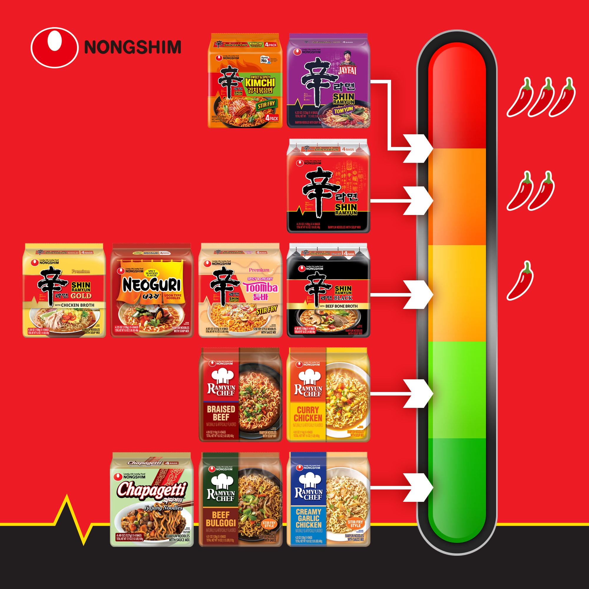 Nongshim plato servido en cocina real para inspiración de comida casera