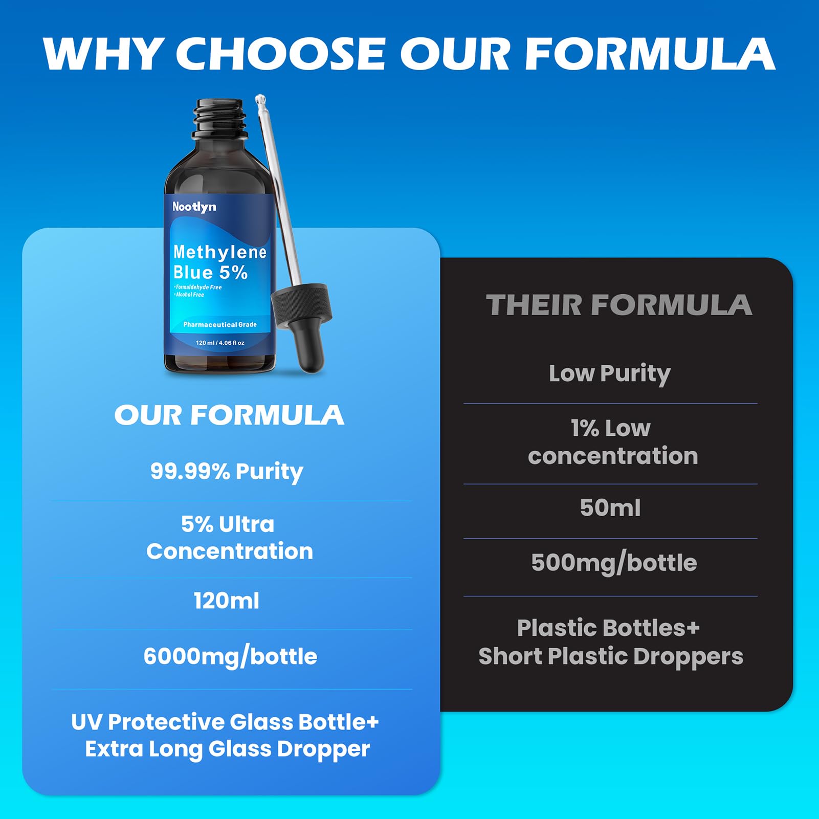 Visual scale with Nootlyn bottle to illustrate approximate drop-to-milligram dosing estimates
