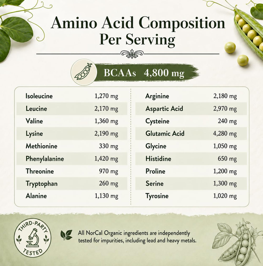 NorCal Organic primer plano del polvo para apreciar textura fina y pureza