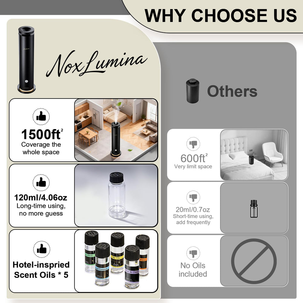 NoxLumina five essential oil bottles displayed to start immediate fragrance use