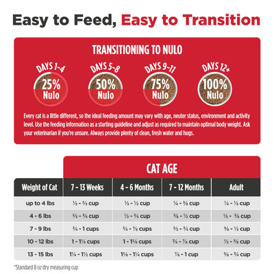 Nulo deboned turkey detail highlighting meat-first protein