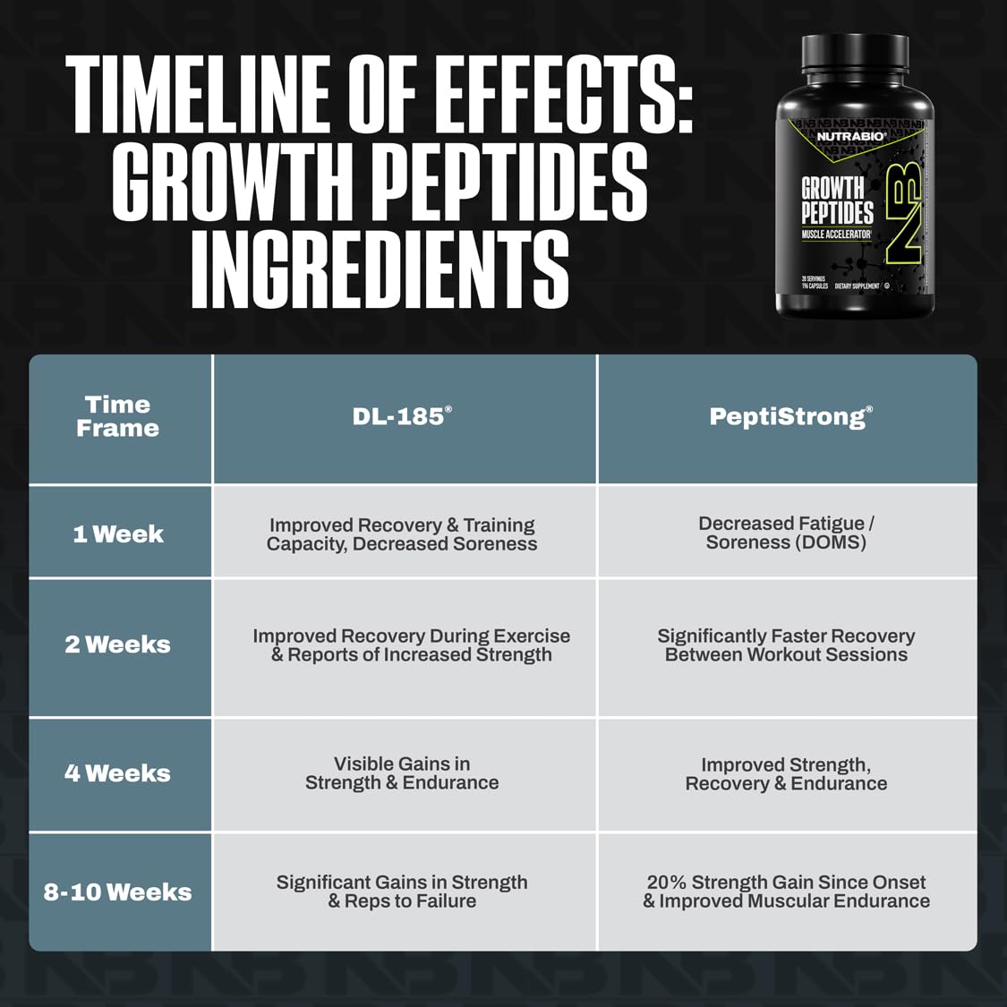 NutraBio Growth Peptides bottle held in hand showing size and practical portability