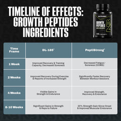 NutraBio Growth Peptides bottle held in hand showing size and practical portability