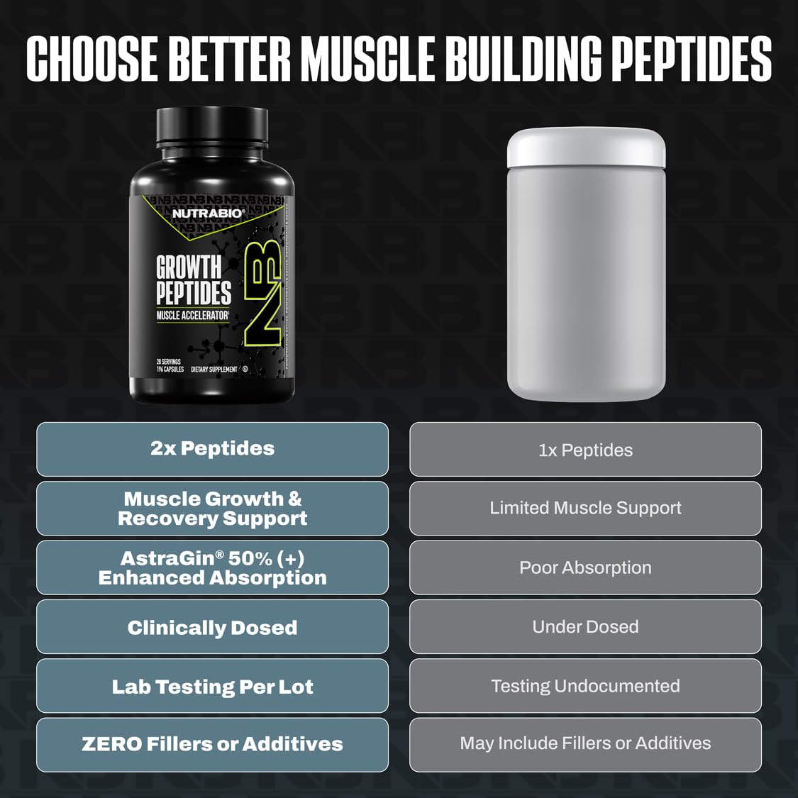 NutraBio Growth Peptides capsules close-up highlighting pill quality and easy dosing