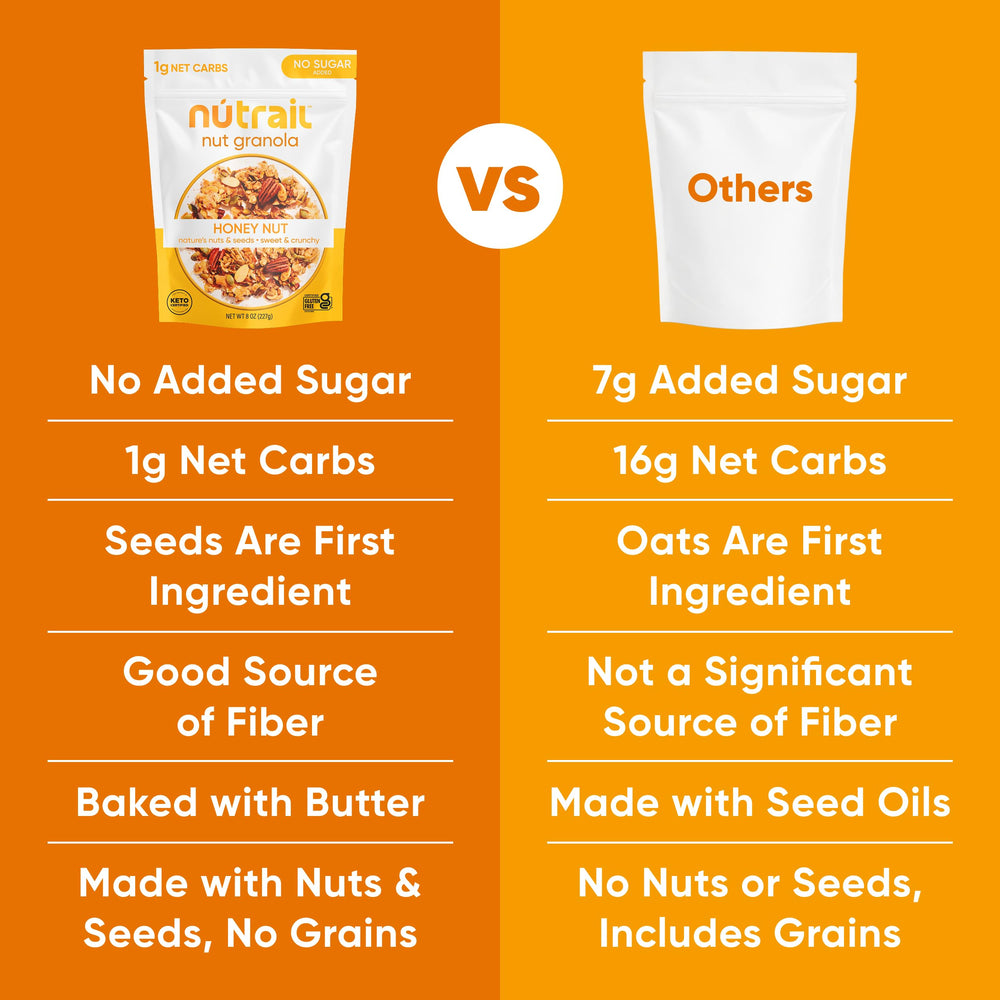 NuTrail etiqueta con certificaciones sin gluten, Non-GMO y kosher visibles