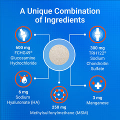 Etiqueta Nutramax Cosequin con ingredientes activos y garantía de calidad