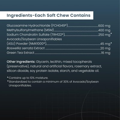 Nutramax Dasuquin MSM ingredientes clave presentados para confianza
