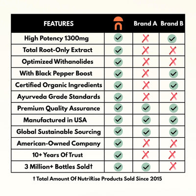 NutriRise rótulo con lista de ingredientes y trazabilidad