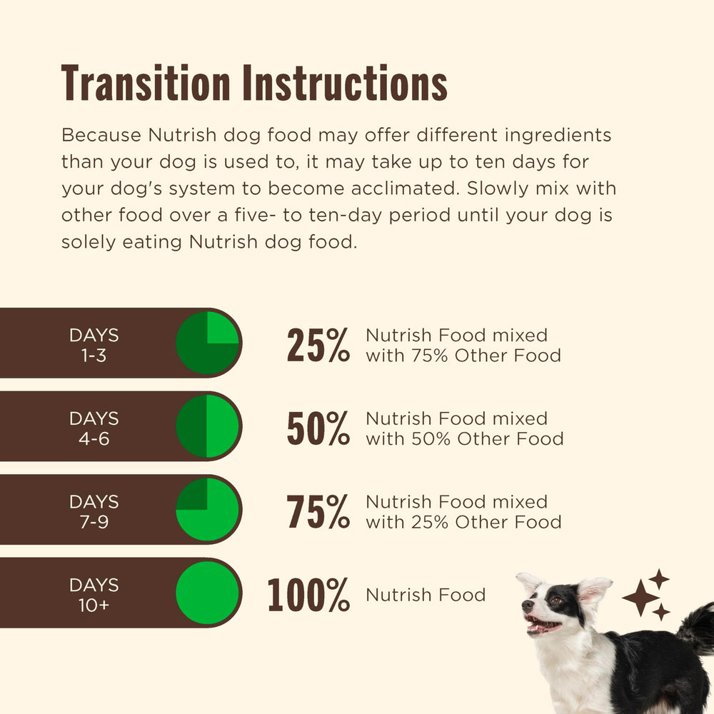 Nutrish detalle de ingredientes reales resaltando calidad del pollo