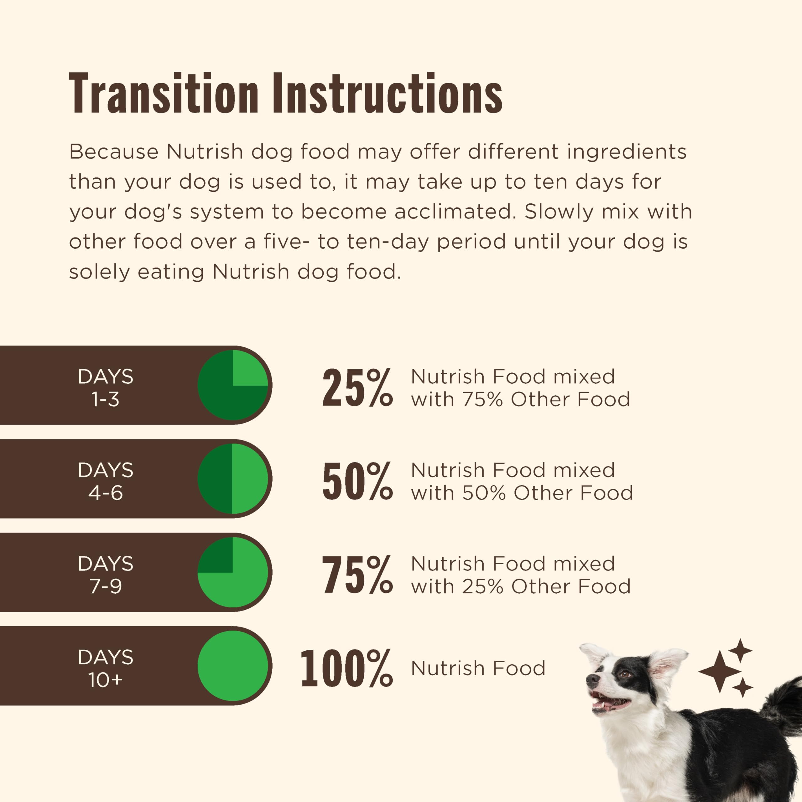 Nutrish alimento en plato con perro disfrutando beneficio sabor